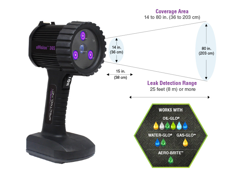 UV-365MHH高強(qiáng)度紫外檢漏燈