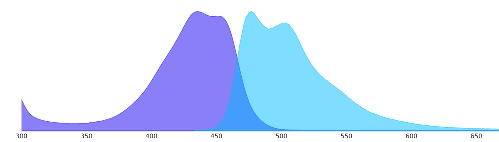 cerulean fluorescent protein