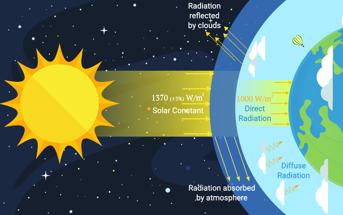 solar-irradiance.png