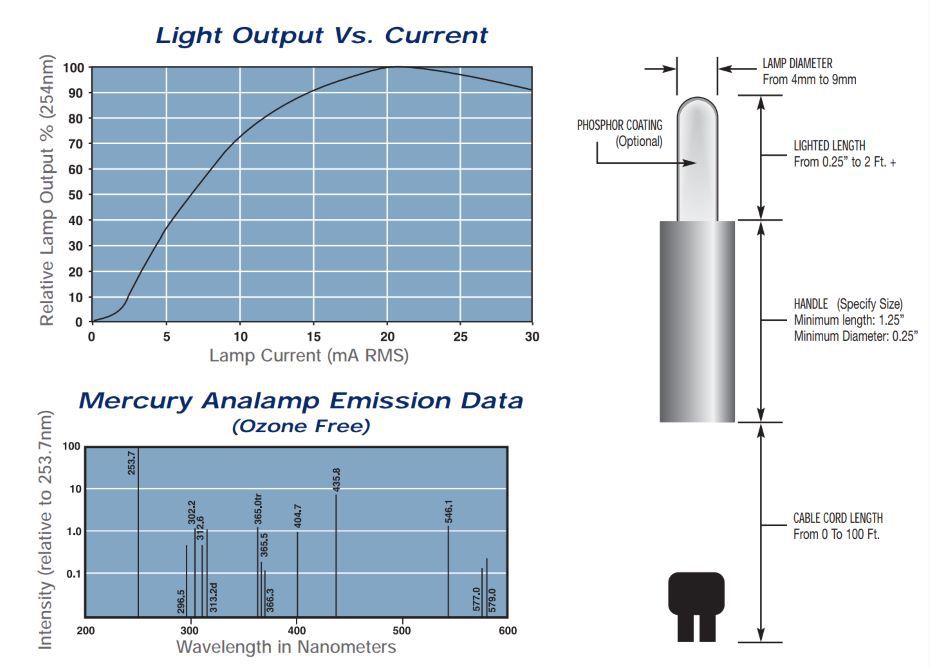 美國(guó)BHK汞燈筆式光源光譜和尺寸圖