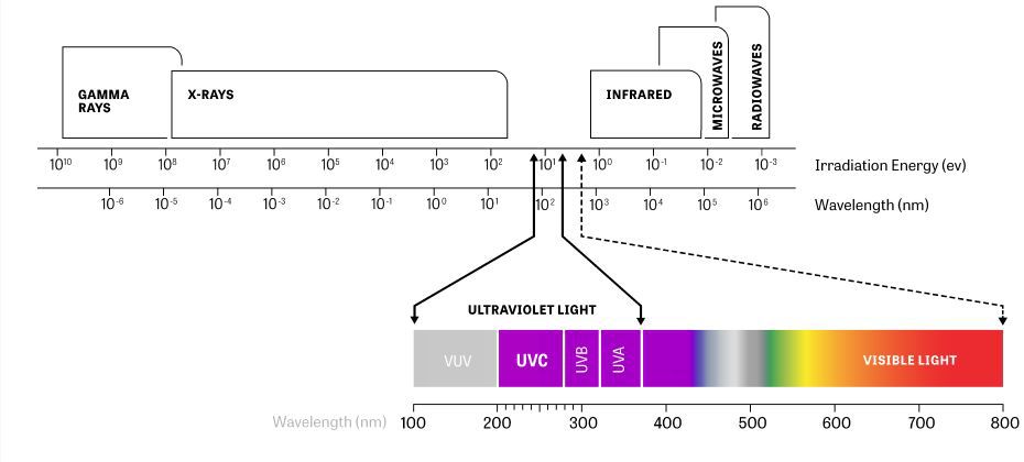 uv-guide.jpg