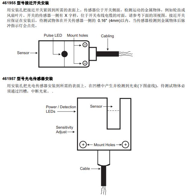 艾示科 EXTECH 461950面板式轉速表